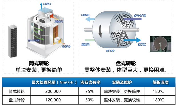 连续通过式清洗机