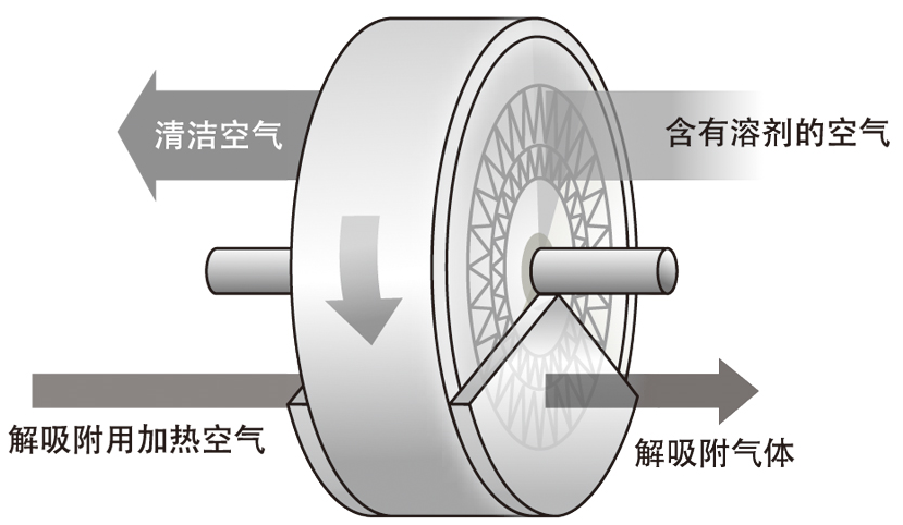 连续通过式清洗机